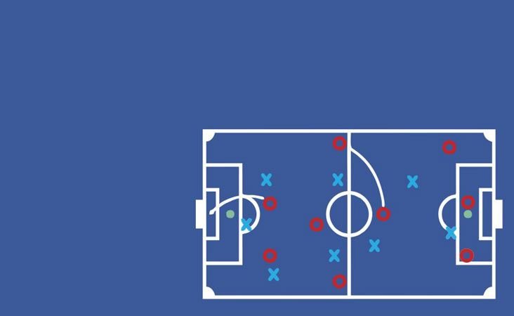 Strategy